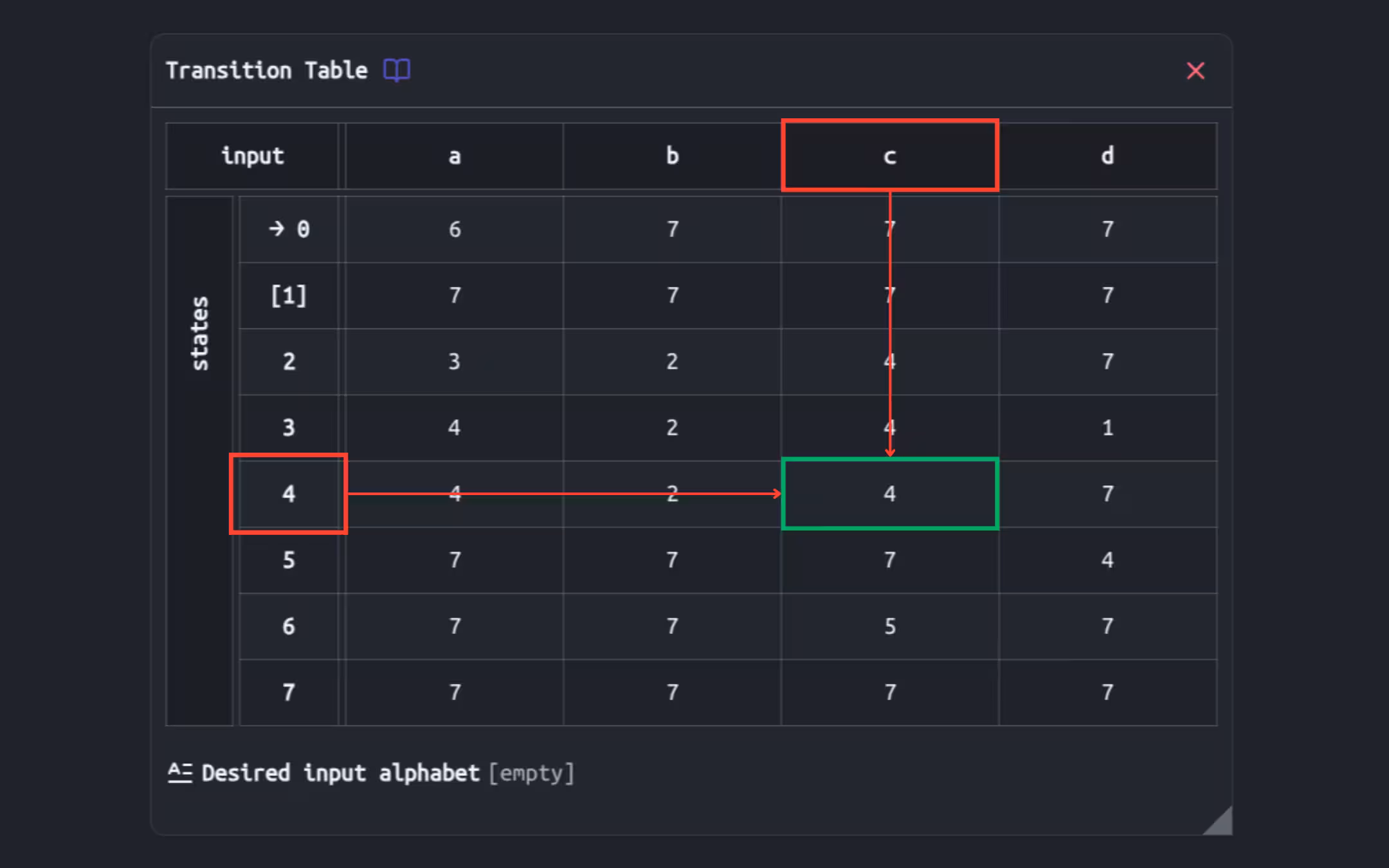 Screenshot of a transition table for a non-pushdown automaton